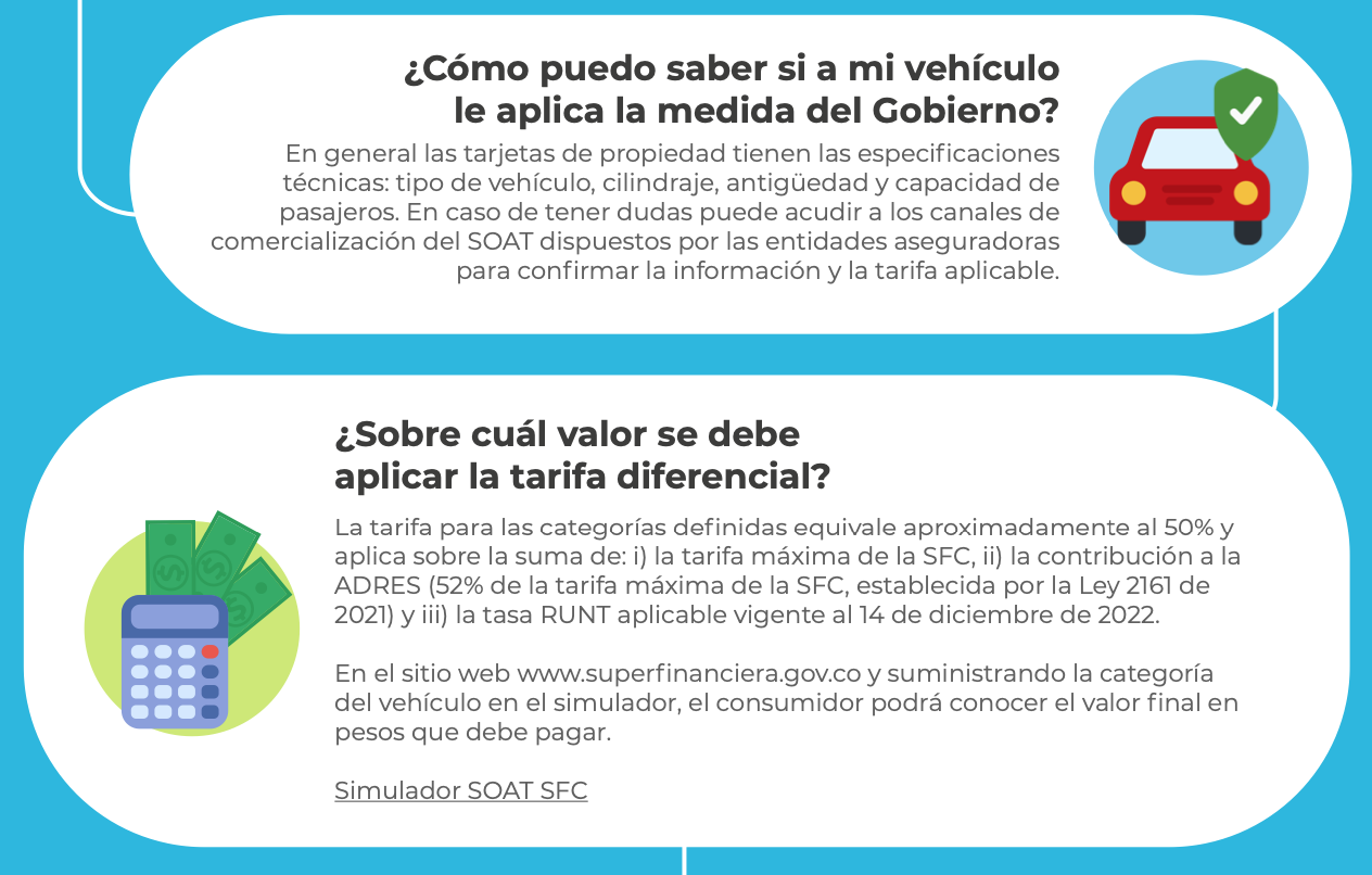 Abecé De Las Tarifas Diferenciales Del Soat Ámbito Jurídico